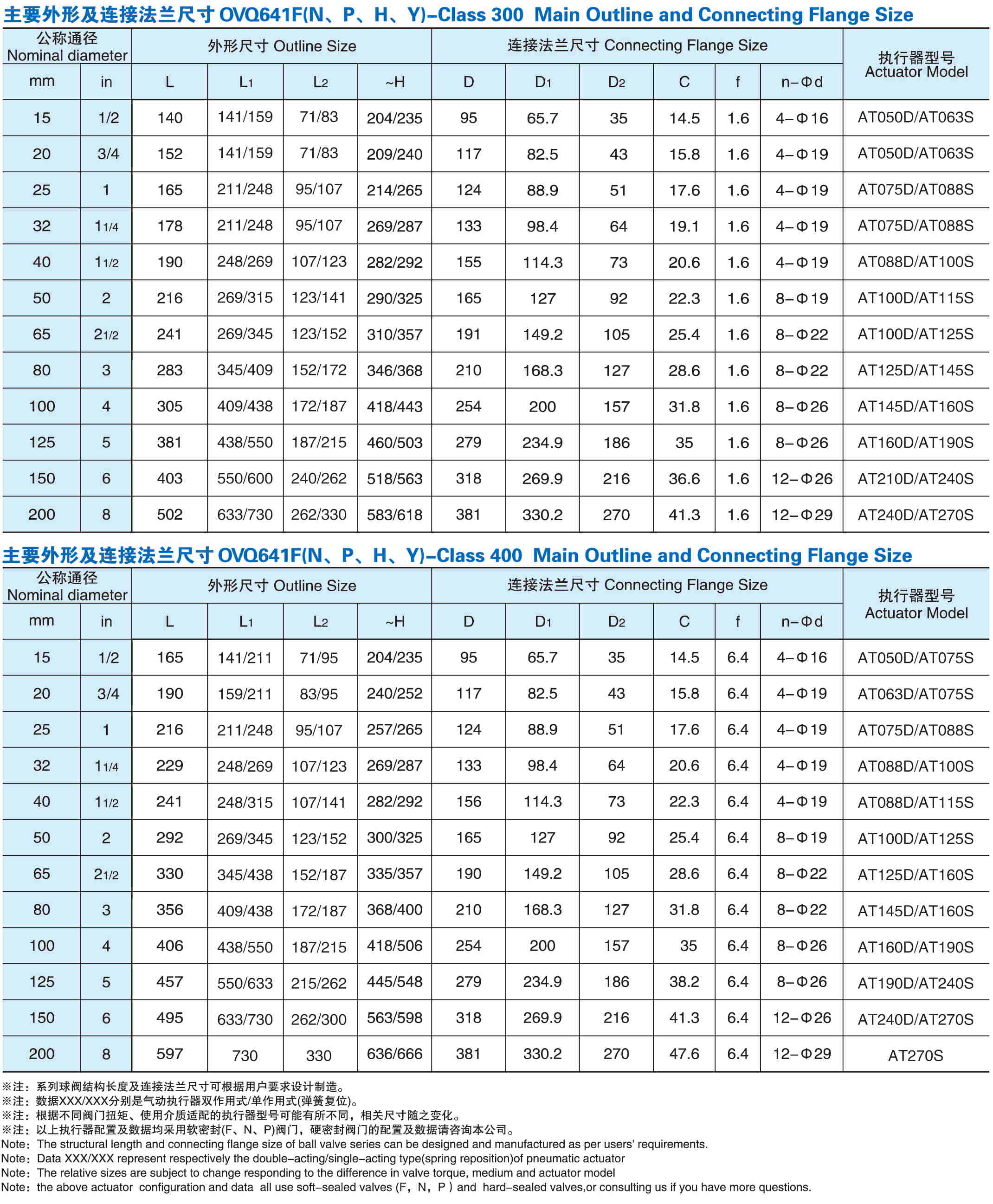 美标Q641气动球阀